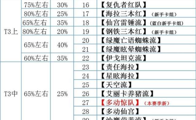 英雄联盟S12赛季结束时间一览（详解S12赛季结束时间）