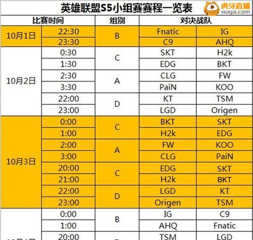 英雄联盟S12小组赛积分榜分析（以1011小组赛为例）