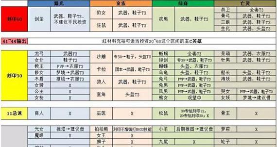 剑与远征诗社竞答2月答案一览（探索游戏世界的各种秘密）