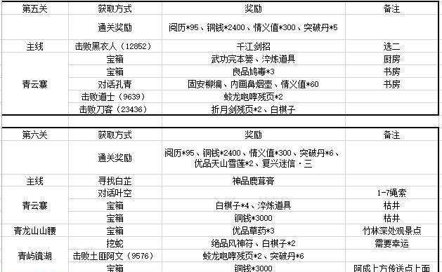 打造你的江湖情缘——《江湖悠悠方歌》好感度提升攻略（掌握技巧）