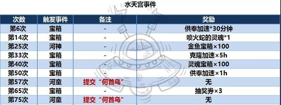 最强蜗牛时光机乱入触发条件是什么（探究游戏中的神秘机制）