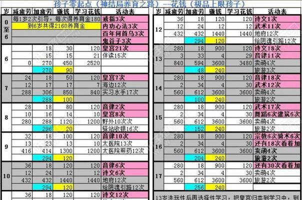 神脑洞游戏攻略：战胜所有关卡