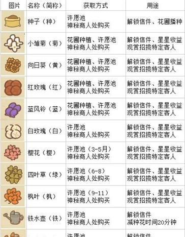 《美食加体力》（以食物为媒介）