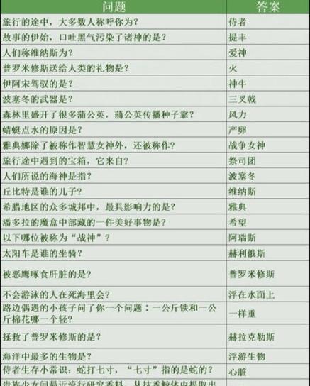 《以死亡侦探事件簿》攻略大全1-22全关卡答案汇总（享受推理乐趣）