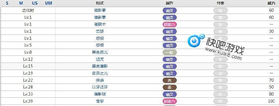 《仙剑奇侠传四手游》鬼炼全技能介绍（掌握鬼炼）