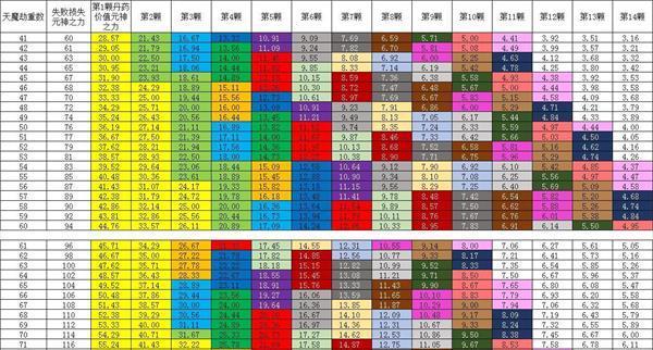 《以想不想修真》全收集攻略剖析（地图材料收益掉落分布全解析）