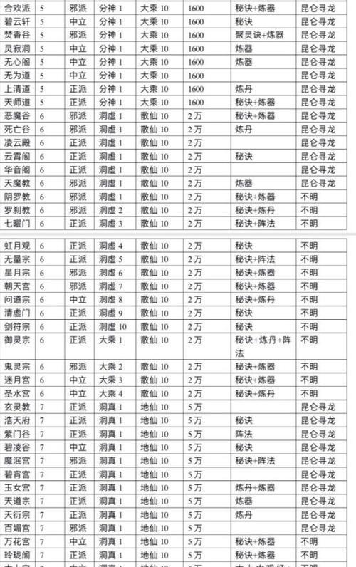 《游戏中提升防御，让你无往不胜》（以想不想修真防御提升方法为例）