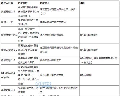 《荒野大镖客2》全秘籍介绍（所有秘籍前提条件及效果一览）