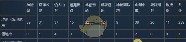 《入侵者》快速回血技巧详解（漫漫长夜）