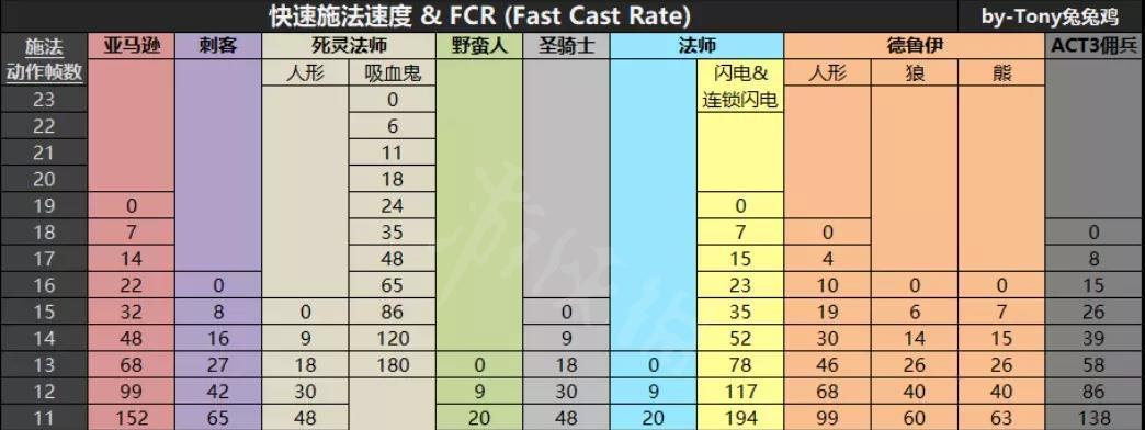 《以魔渊之刃电法攻略电法噩梦通关教程》（成为电法专家）