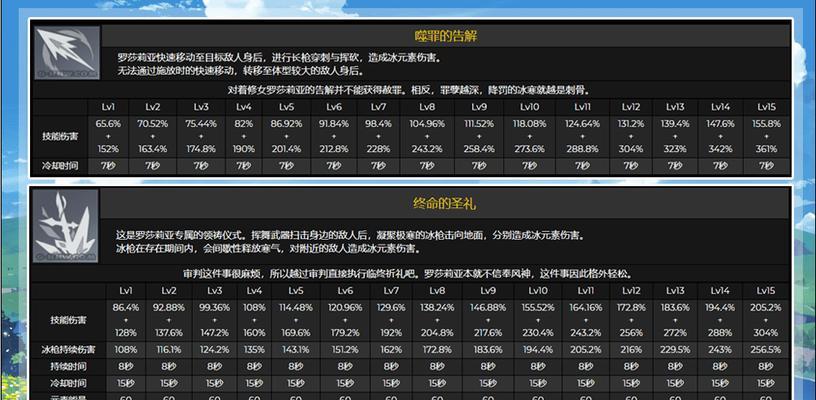 《原神罗莎莉亚突破材料全面介绍》（罗莎莉亚突破材料获取及用途一览）