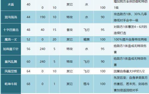 揭秘奥拉星古渊露龙的获得方法（如何获得传奇古渊露龙）