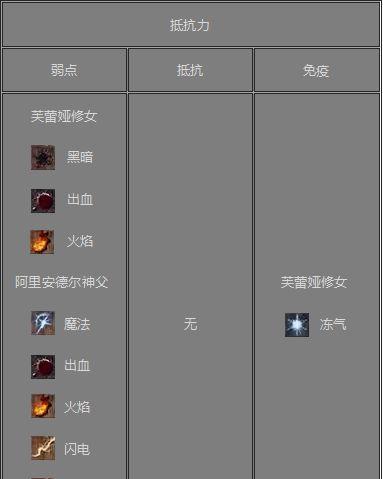 《黑暗之魂3》全BOSS抗性与弱点一览（掌握BOSS抗性和弱点）