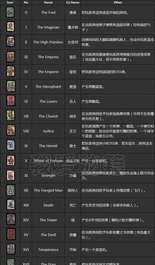 《解决以撒的结合重生苹果MAC电脑黑屏问题的方法》（重磅）