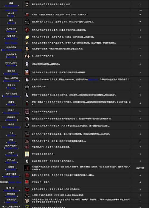 《以撒的结合重生》全结局解锁攻略（用这些技巧解锁《以撒的结合重生》所有结局）