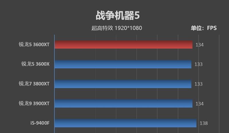 异度之刃2超频无限获取指南（超频刷机技巧详解）