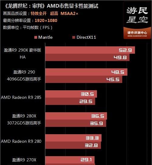 如何设置龙腾世纪3审判以实现1080P不卡顿？